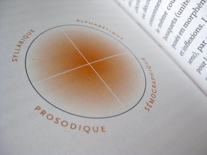 La forme solide du langage — Robert Bringhurst